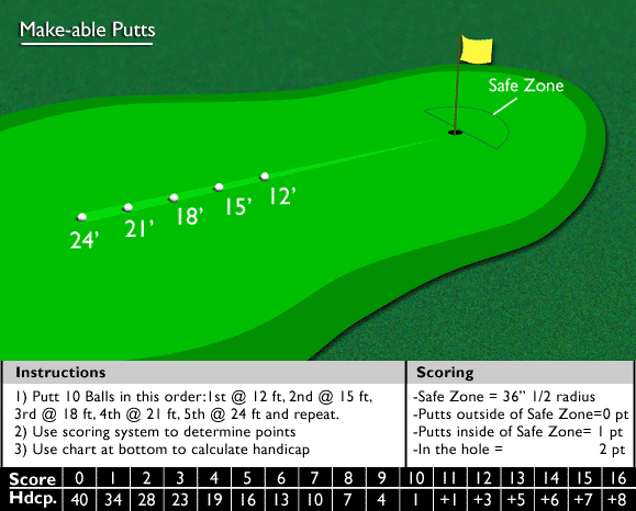 Pelz Short Game Skills Tests – Putting | Golf Lessons Houston TX